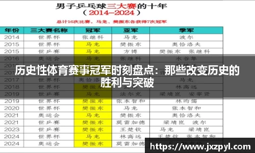 历史性体育赛事冠军时刻盘点：那些改变历史的胜利与突破